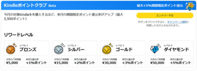 Amazonが｢Kindleポイントクラブ｣開始。当月のKindle本の購入金額でランクが決まり、翌月に追加ポイント